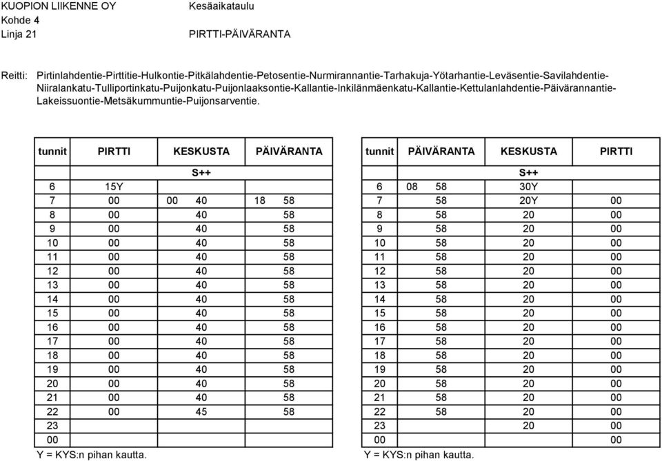 PIRTTI KESKUSTA PÄIVÄRANTA PÄIVÄRANTA KESKUSTA PIRTTI 6 15Y 6 08 58 30Y 7 00 00 40 18 58 7 58 20Y 00 8 00 40 58 8 58 20 00 9 00 40 58 9 58 20 00 10 00 40 58 10 58 20 00 11 00 40 58 11 58 20 00 12 00