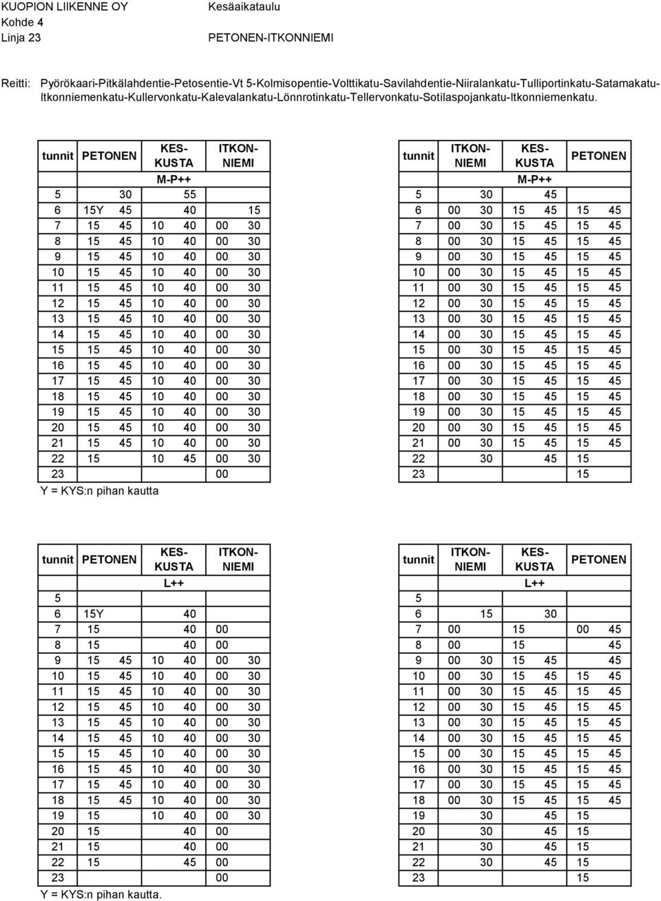 PETONEN KES- KUSTA ITKON- NIEMI ITKON- NIEMI KES- KUSTA PETONEN 5 30 55 5 30 45 6 15Y 45 40 15 6 00 30 15 45 15 45 7 15 45 10 40 00 30 7 00 30 15 45 15 45 8 15 45 10 40 00 30 8 00 30 15 45 15 45 9 15