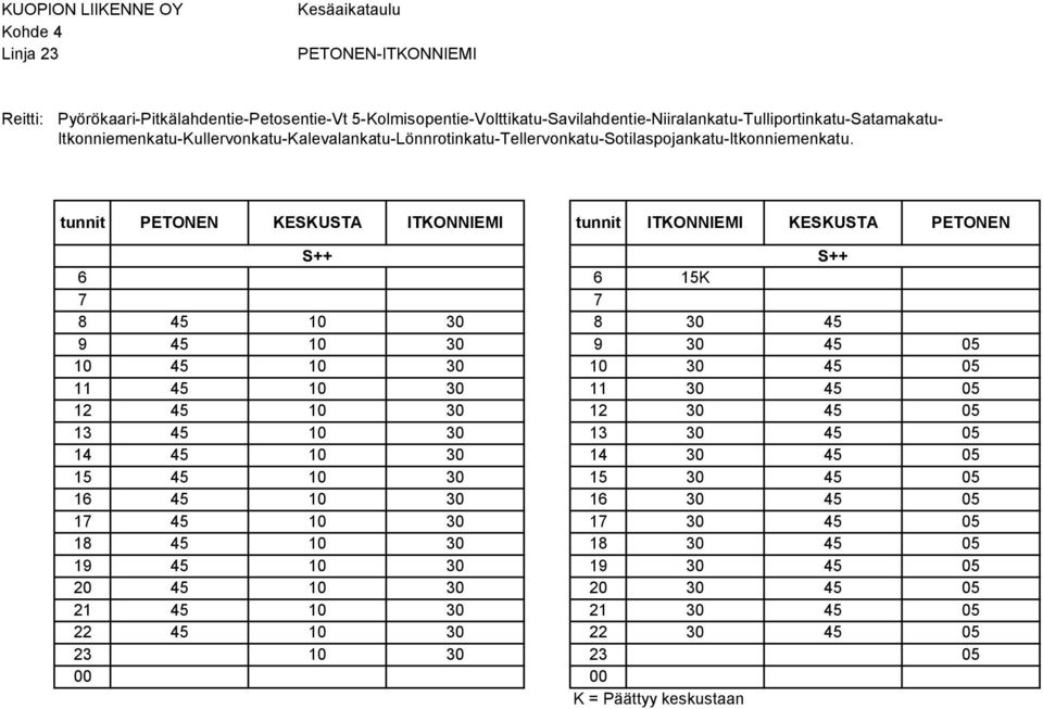 PETONEN KESKUSTA ITKONNIEMI ITKONNIEMI KESKUSTA PETONEN 6 6 15K 7 7 8 45 10 30 8 30 45 9 45 10 30 9 30 45 05 10 45 10 30 10 30 45 05 11 45 10 30 11 30 45 05 12 45 10 30 12 30 45