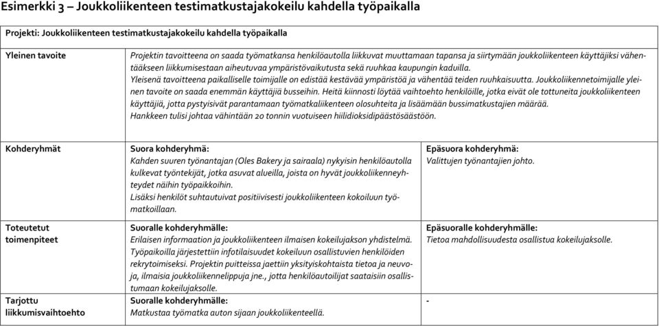 Yleisenä tavoitteena paikalliselle toimijalle on edistää kestävää ympäristöä ja vähentää teiden ruuhkaisuutta. Joukkoliikennetoimijalle yleinen tavoite on saada enemmän käyttäjiä busseihin.