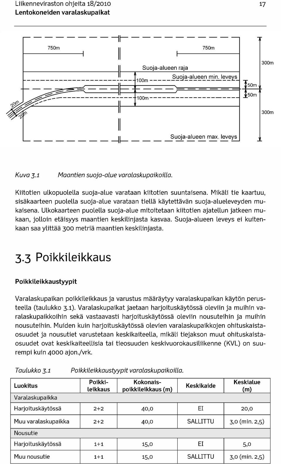 Ulkokaarteen puolella suoja-alue mitoitetaan kiitotien ajatellun jatkeen mu kaan, jolloin etäisyys maantien keskilinjasta kasvaa.