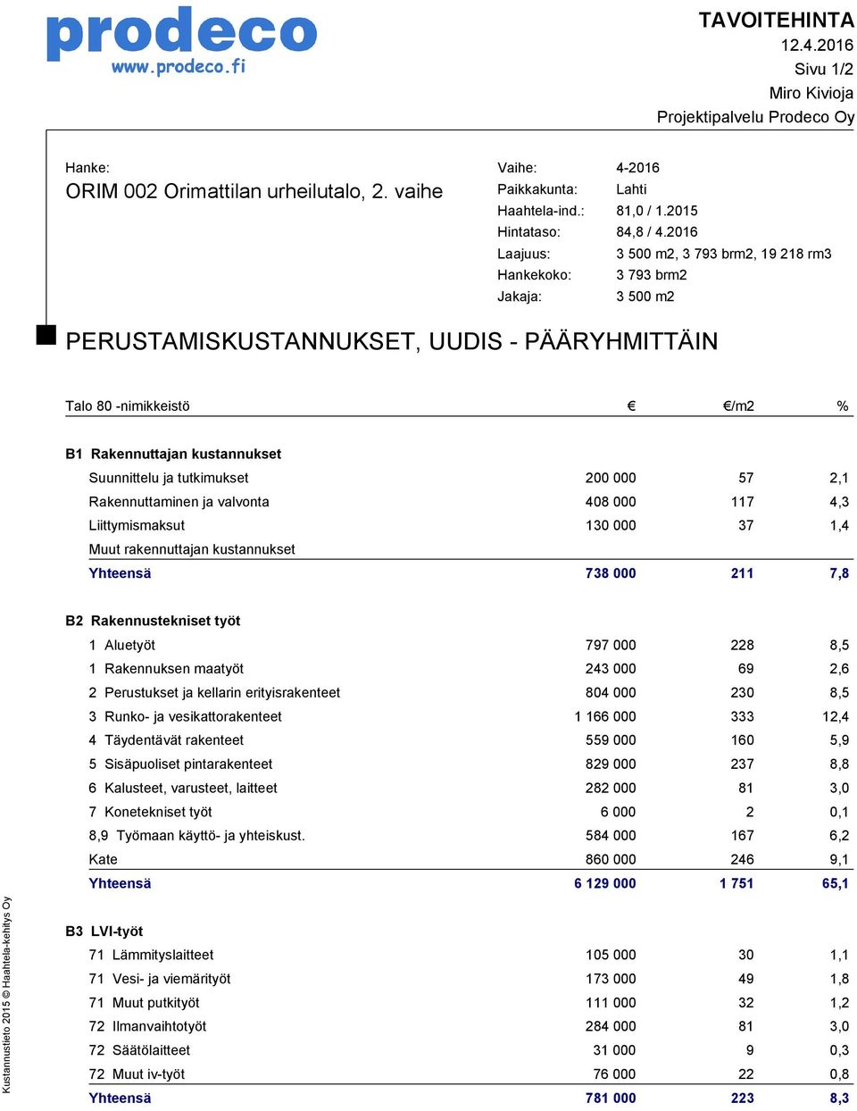 Suunnittelu ja tutkimukset 200 000 57 2,1 Rakennuttaminen ja valvonta 408 000 117 4,3 Liittymismaksut 130 000 37 1,4 Muut rakennuttajan kustannukset Yhteensä 738 000 211 7,8 B2 Rakennustekniset työt