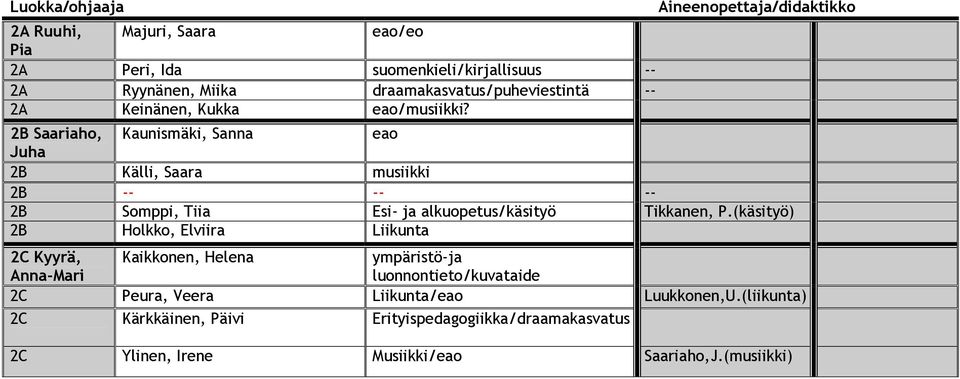 2B Saariaho, Kaunismäki, Sanna eao Juha 2B Källi, Saara musiikki 2B -- -- -- 2B Somppi, Tiia Esi- ja alkuopetus/käsityö Tikkanen, P.