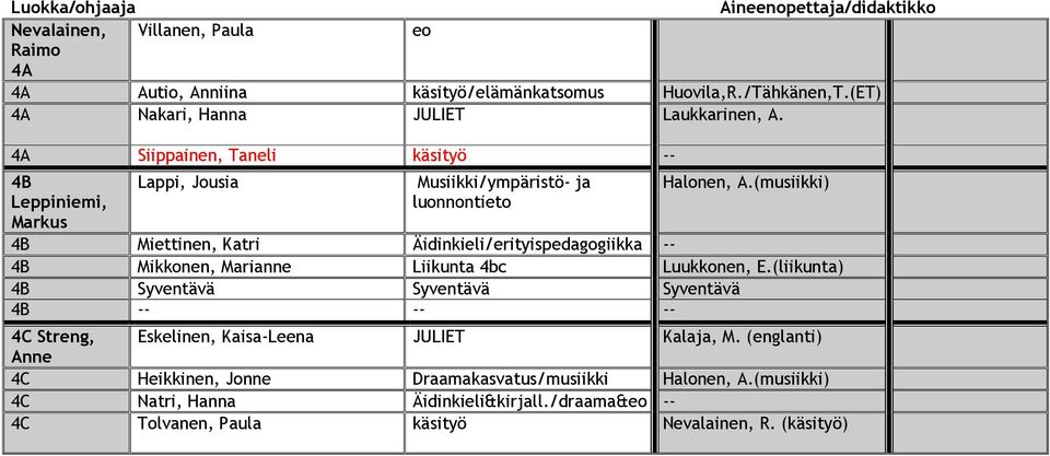 (musiikki) 4B Miettinen, Katri Äidinkieli/erityispedagogiikka -- 4B Mikkonen, Marianne Liikunta 4bc Luukkonen, E.