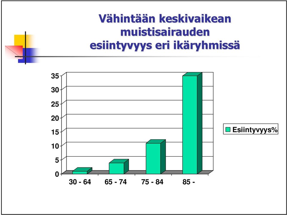 ikäryhmiss ryhmissä 35 30 25 20