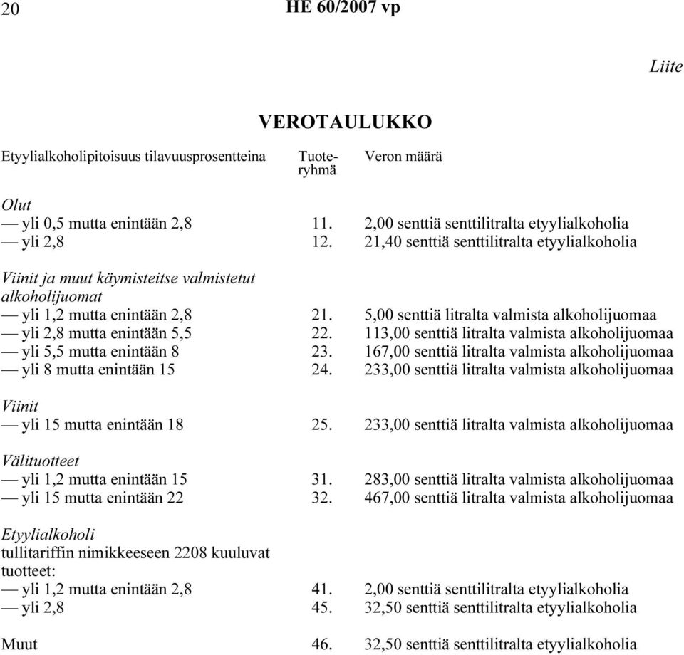 5,00 senttiä litralta valmista alkoholijuomaa yli 2,8 mutta enintään 5,5 22. 113,00 senttiä litralta valmista alkoholijuomaa yli 5,5 mutta enintään 8 23.