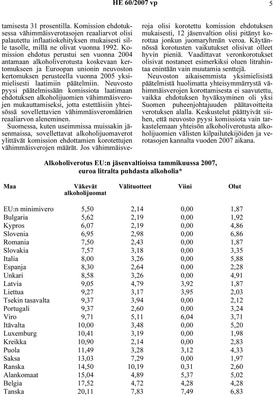 Neuvosto pyysi päätelmissään komissiota laatimaan ehdotuksen alkoholijuomien vähimmäisverojen mukauttamiseksi, jotta estettäisiin yhteisössä sovellettavien vähimmäisveromäärien reaaliarvon aleneminen.
