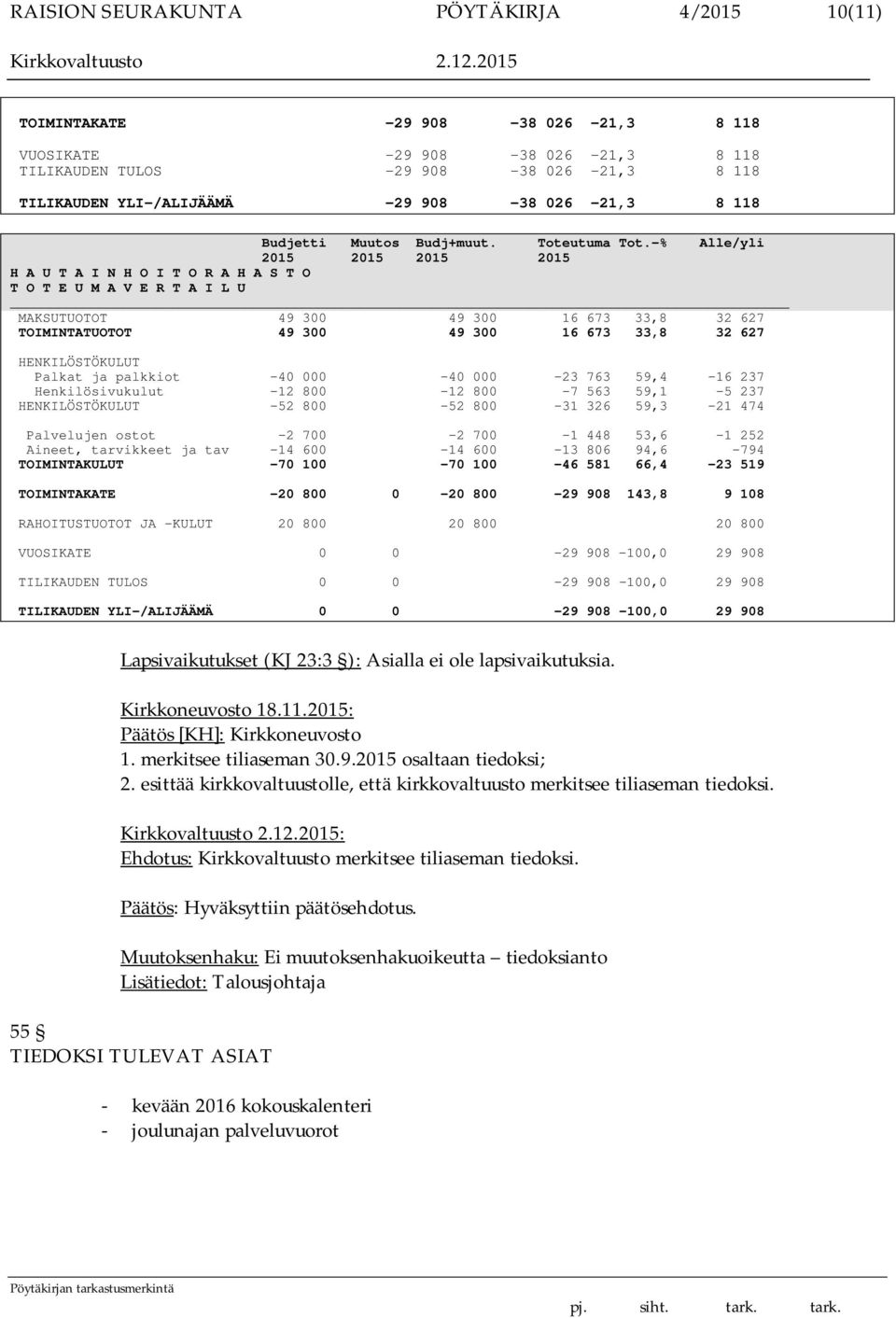 -% Alle/yli 2015 2015 2015 2015 H A U T A I N H O I T O R A H A S T O T O T E U M A V E R T A I L U MAKSUTUOTOT 49 300 49 300 16 673 33,8 32 627 TOIMINTATUOTOT 49 300 49 300 16 673 33,8 32 627