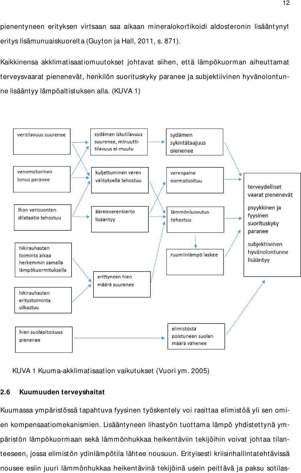 alla. (KUVA 1) KUVA 1 Kuuma-akklimatisaation vaikutukset (Vuori ym. 2005) 2.