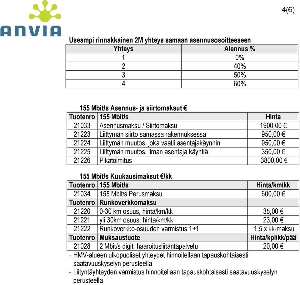 155 Mbit/s Kuukausimaksut /kk Tuotenro 155 Mbit/s Hinta/km/kk 21034 155 Mbit/s Perusmaksu 600,00 Tuotenro Runkoverkkomaksu 21220 0-30 km osuus, hinta/km/kk 35,00 21221 yli 30km osuus, hinta/km/kk