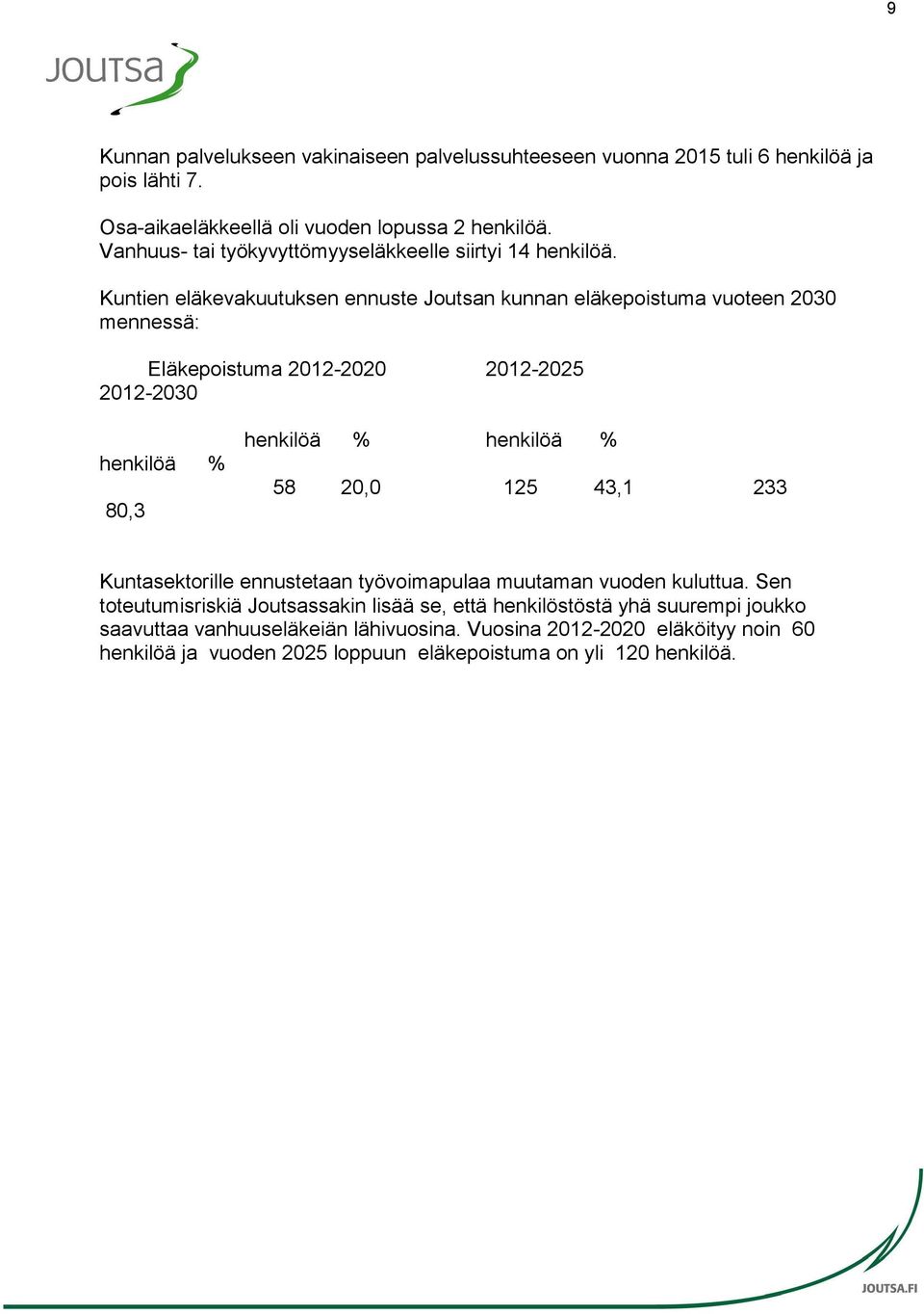 Kuntien eläkevakuutuksen ennuste Joutsan kunnan eläkepoistuma vuoteen 2030 mennessä: Eläkepoistuma 2012-2020 2012-2025 2012-2030 henkilöä % 80,3 henkilöä % henkilöä % 58