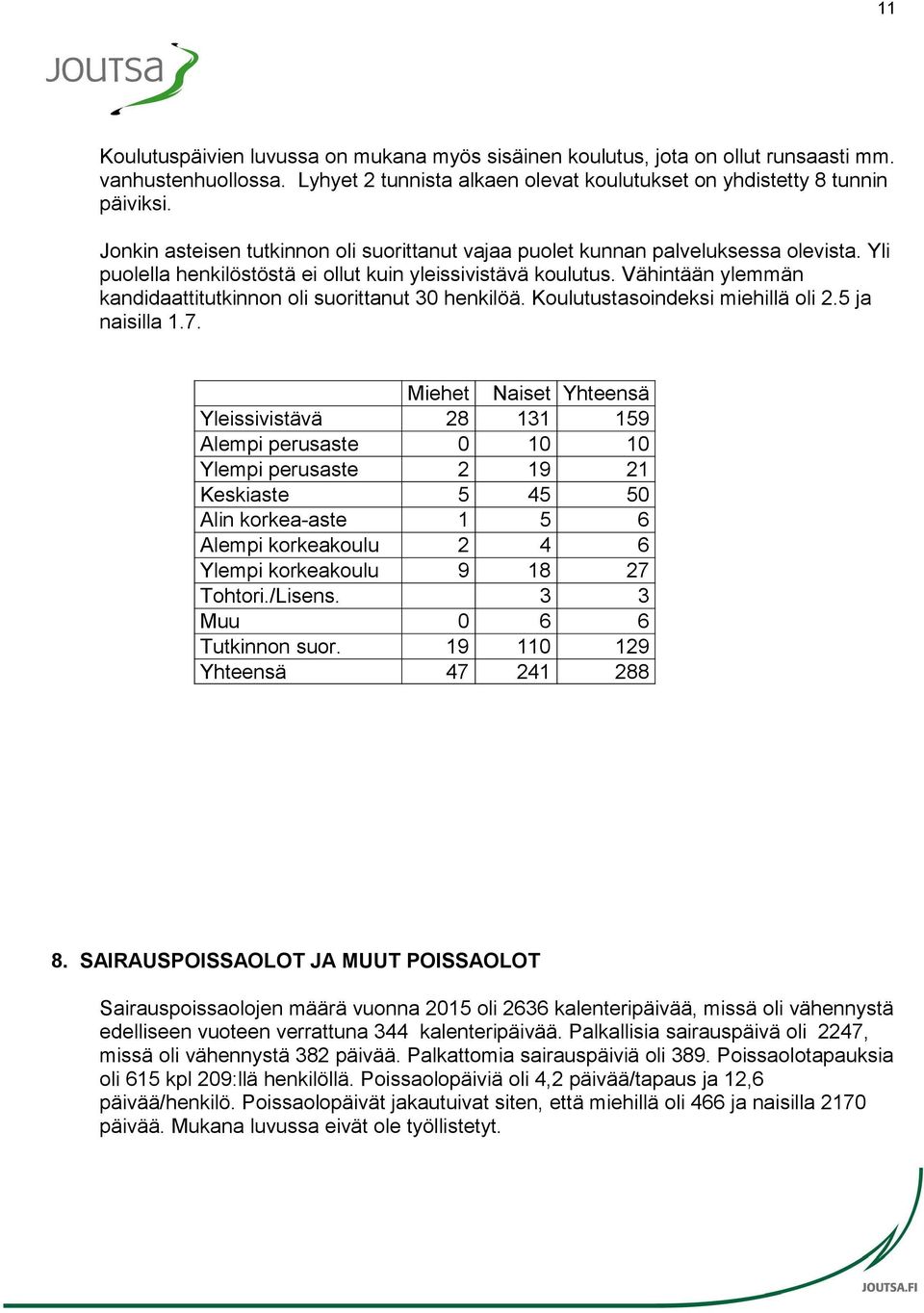 Vähintään ylemmän kandidaattitutkinnon oli suorittanut 30 henkilöä. Koulutustasoindeksi miehillä oli 2.5 ja naisilla 1.7.