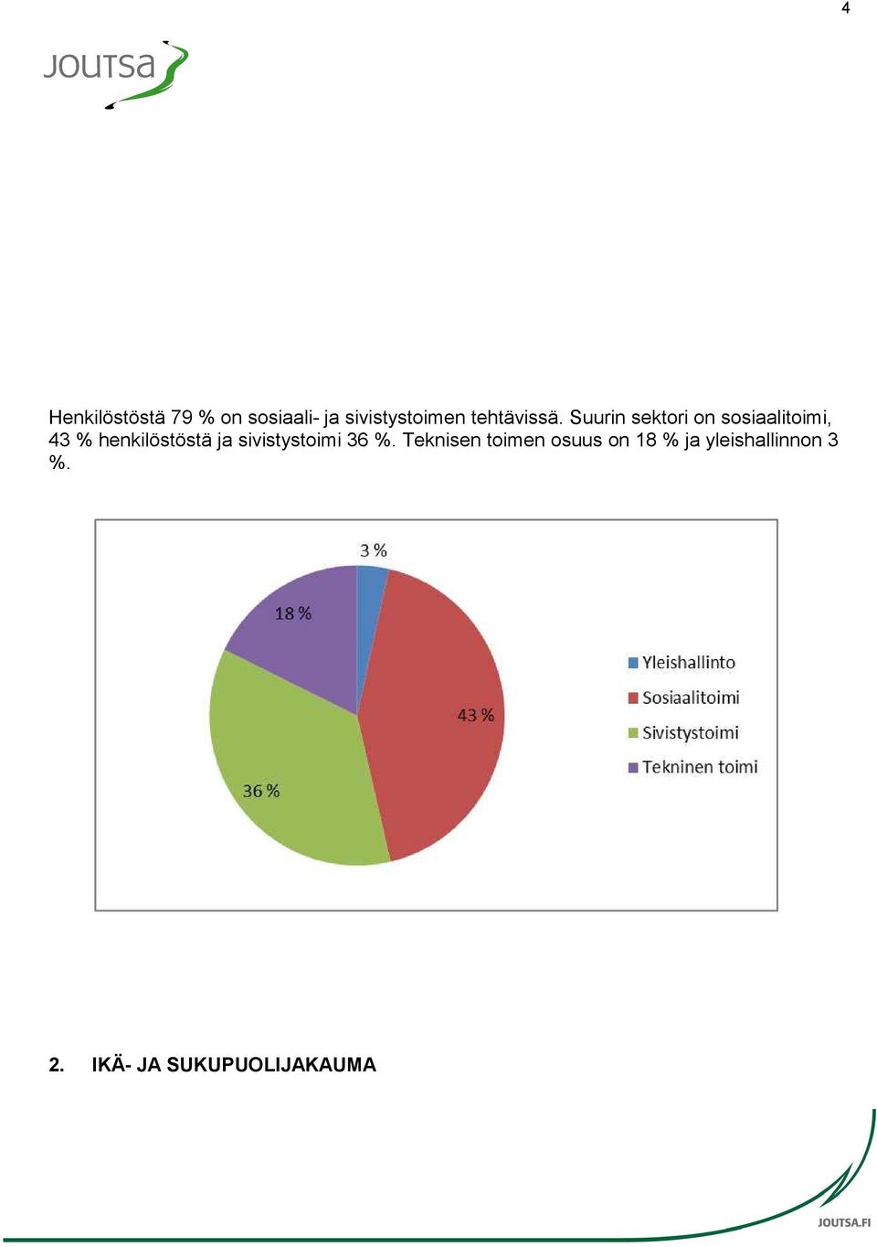 Suurin sektori on sosiaalitoimi, 43 % henkilöstöstä ja