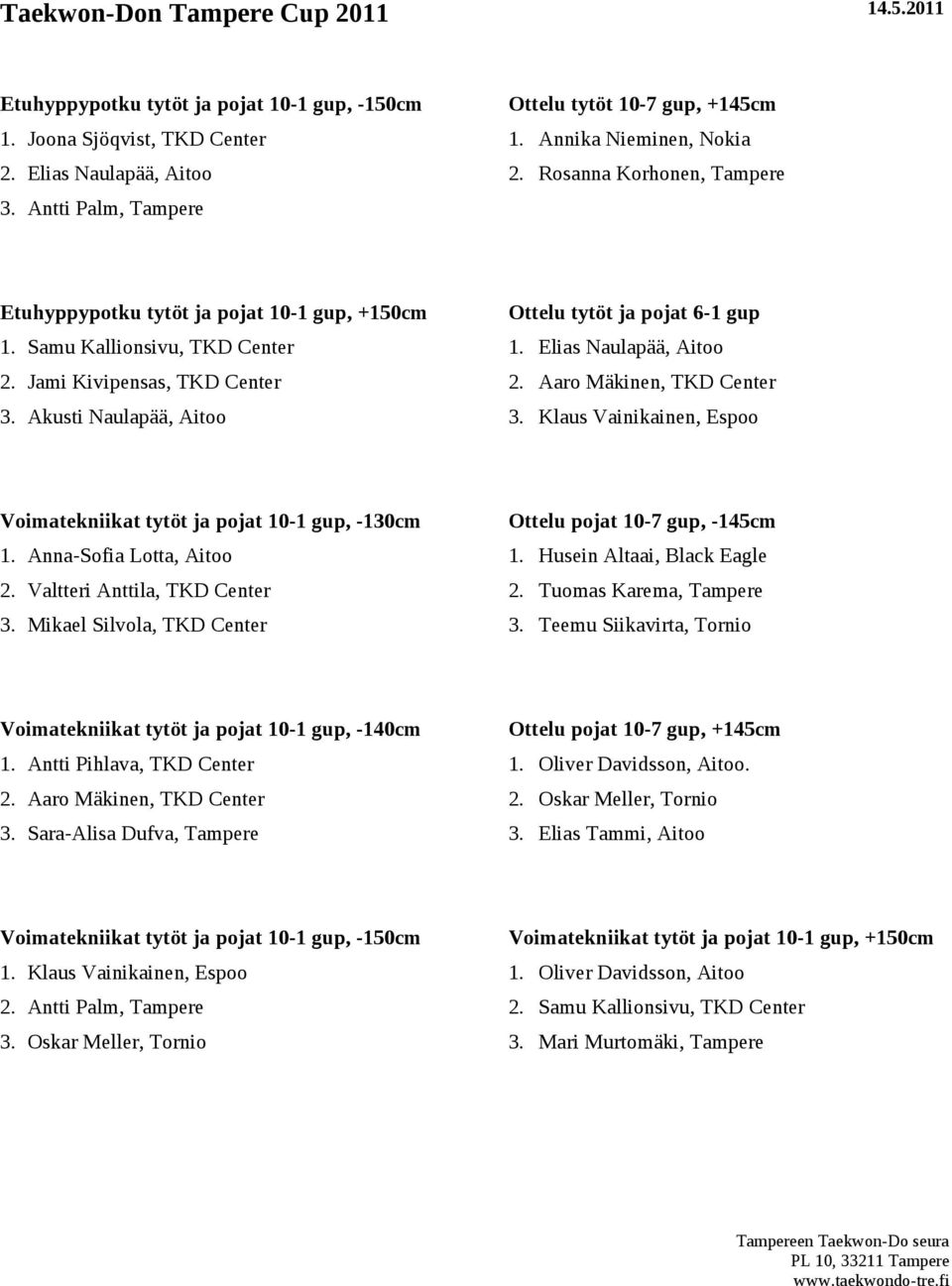 Aaro Mäkinen, TKD Center 3. Akusti Naulapää, Aitoo 3. Klaus Vainikainen, Espoo Voimatekniikat tytöt ja pojat 10-1 gup, -130cm Ottelu pojat 10-7 gup, -145cm 1. Anna-Sofia Lotta, Aitoo 1.