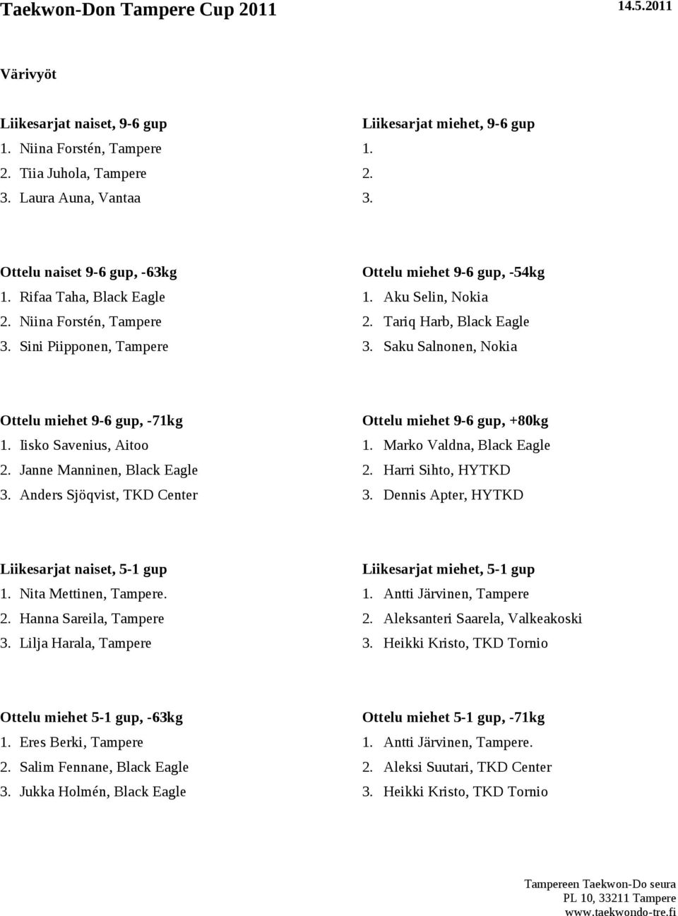 Saku Salnonen, Nokia Ottelu miehet 9-6 gup, -71kg Ottelu miehet 9-6 gup, +80kg 1. Iisko Savenius, Aitoo 1. Marko Valdna, Black Eagle 2. Janne Manninen, Black Eagle 2. Harri Sihto, HYTKD 3.