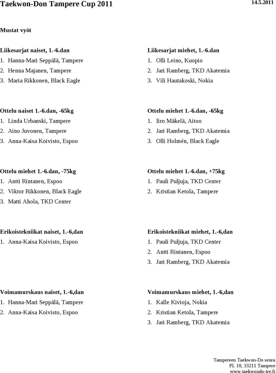 Jari Ramberg, TKD Akatemia 3. Anna-Kaisa Koivisto, Espoo 3. Olli Holmén, Black Eagle Ottelu miehet 1.-6.dan, -75kg Ottelu miehet 1.-6.dan, +75kg 1. Antti Rintanen, Espoo 1.