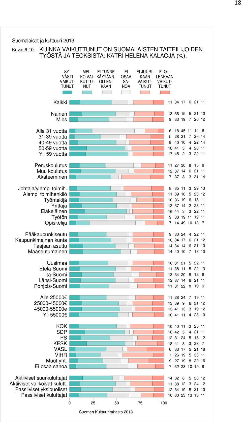 TEOKSISTA: KATRI HELENA KALAOJA (%).