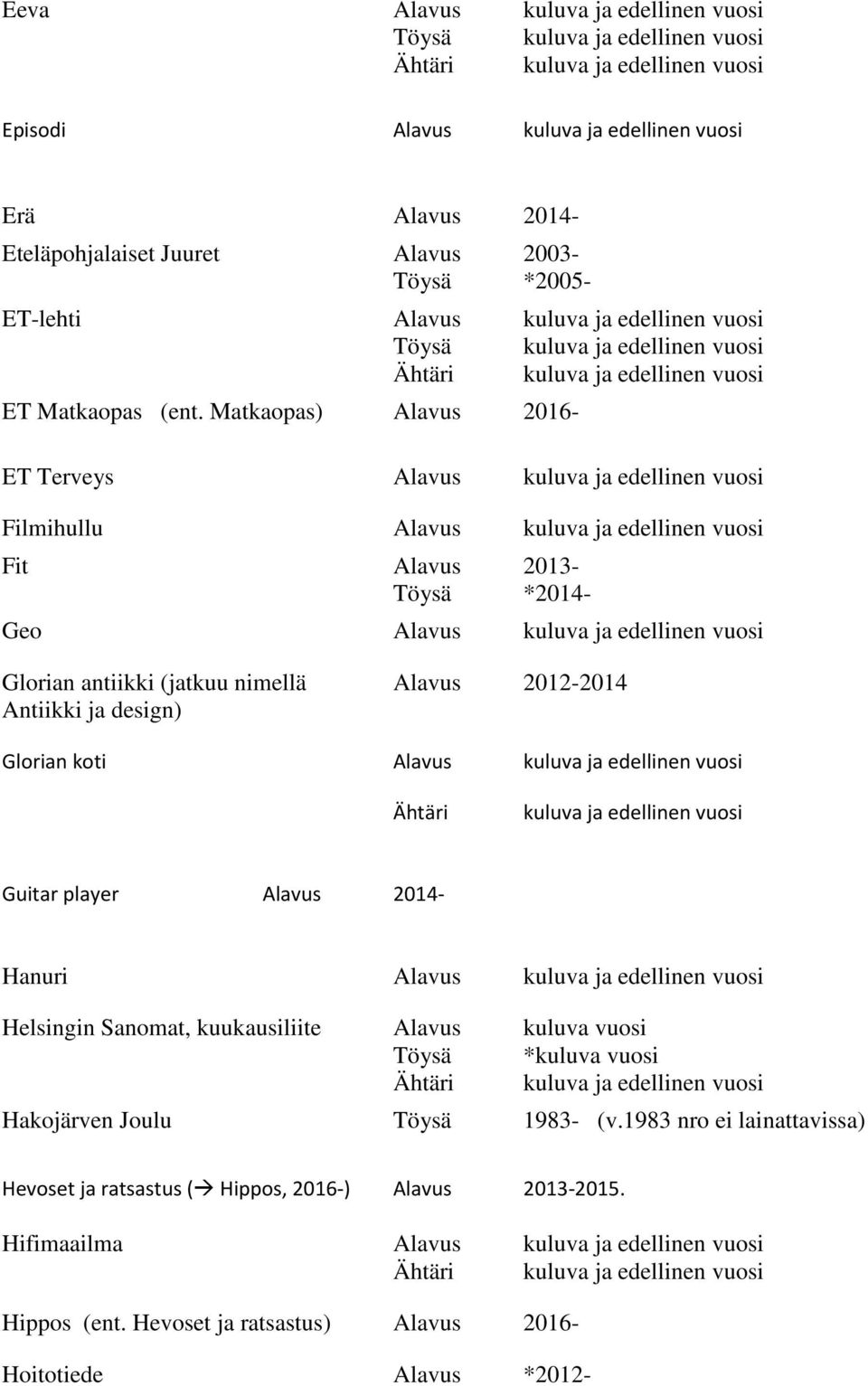 Matkaopas) Alavus 2016- ET Terveys Alavus kuluva ja edellinen vuosi Filmihullu Alavus kuluva ja edellinen vuosi Fit Alavus 2013- Geo Alavus kuluva ja edellinen vuosi Glorian antiikki (jatkuu nimellä