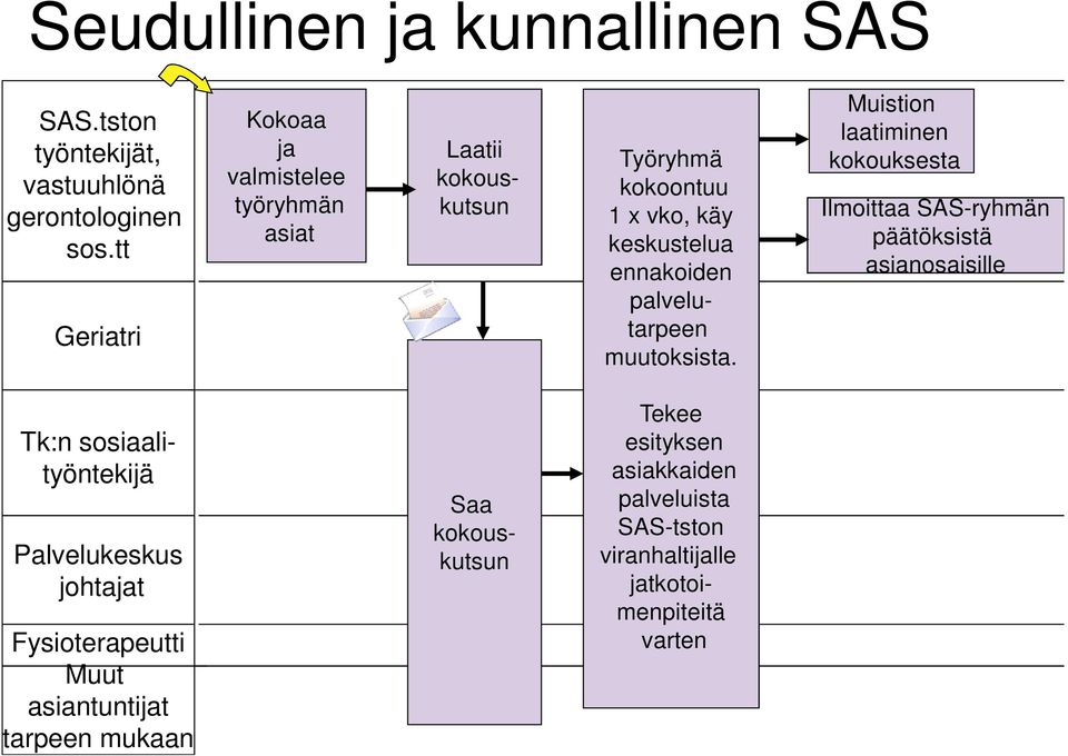 palvelutarpeen muutoksista.