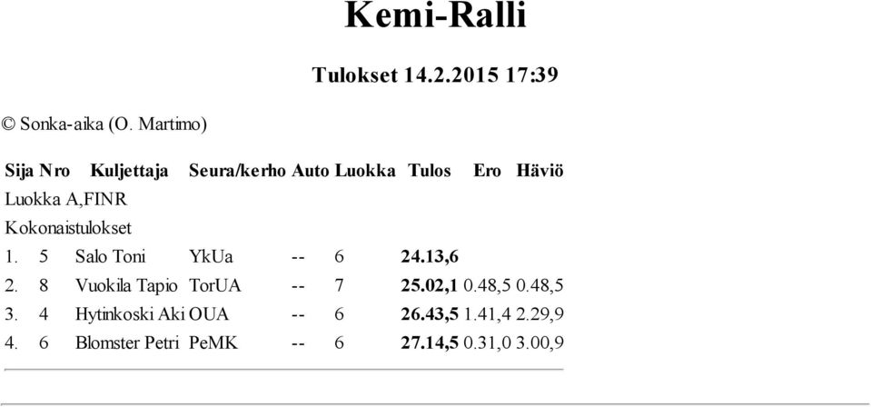 02,1 0.48,5 0.48,5 3. 4 Hytinkoski Aki OUA 6 26.43,5 1.