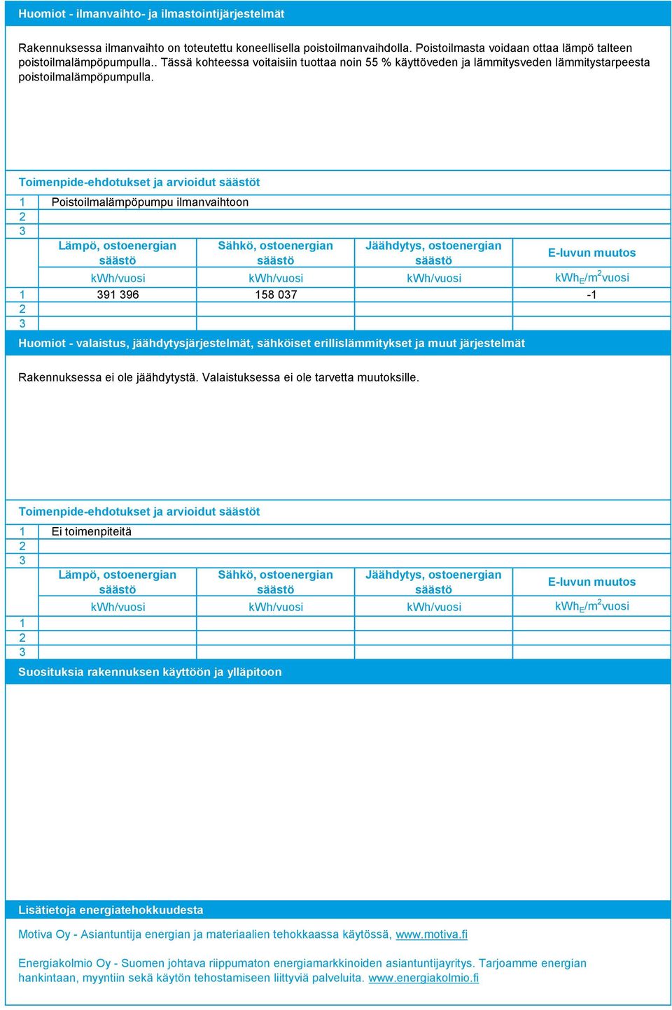 Toimenpide-ehdotukset ja arvioidut t Poistoilmalämpöpumpu ilmanvaihtoon Lämpö, ostoenergian Sähkö, ostoenergian kwh/vuosi kwh/vuosi kwh/vuosi kwh E /m vuosi 9 96 58 07 - Huomiot - valaistus,