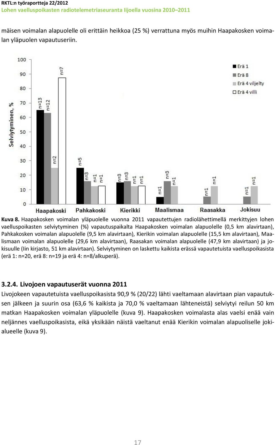 Haapakosken voimalan yläpuolelle vuonna 2011 vapautettujen radiolähettimellä merkittyjen lohen vaelluspoikasten selviytyminen (%) vapautuspaikalta Haapakosken voimalan alapuolelle (0,5 km