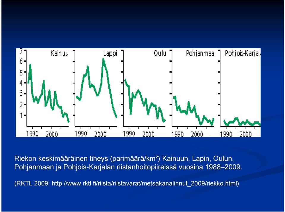 riistanhoitopiireissä vuosina 1988 2009.