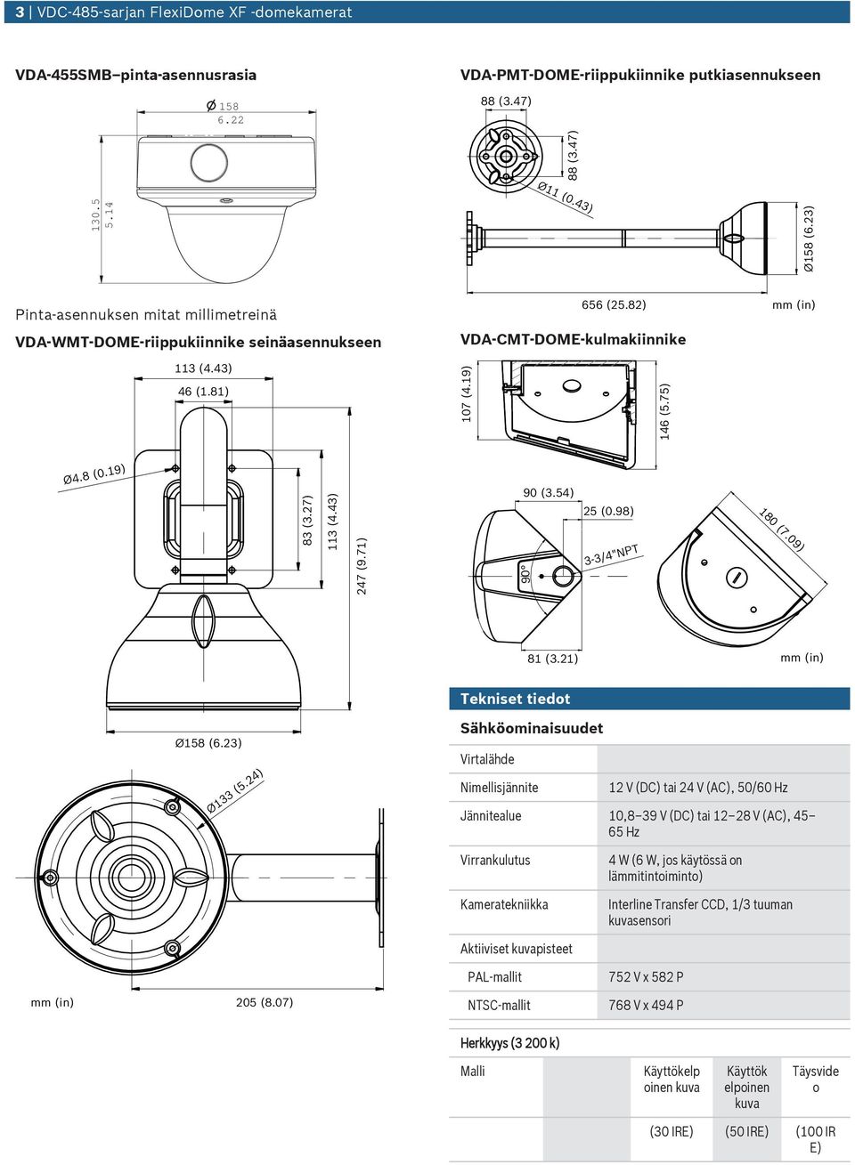 43 247 (9.71 90 (3.54 25 (0.98 3-3/4"NPT 180 (7.09 81 (3.21 mm (in Tekniset tiedot Ø158 (6.23 Ø133 (5.