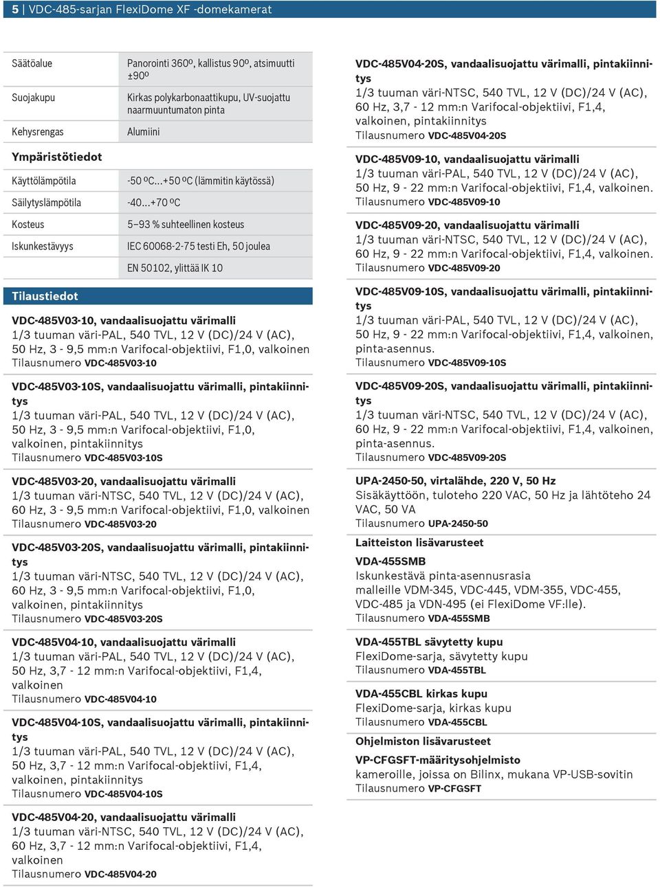 ..+50 ºC (lämmitin käytössä VDC 485V04 20S, vandaalisojatt värimalli, pintakiinnitys 1/3 tman väri-ntsc, 540 TVL, 12 V (DC/24 V (AC, 60 Hz, 3,7-12 mm:n Varifocal-objektiivi, F1,4, Tilasnmero