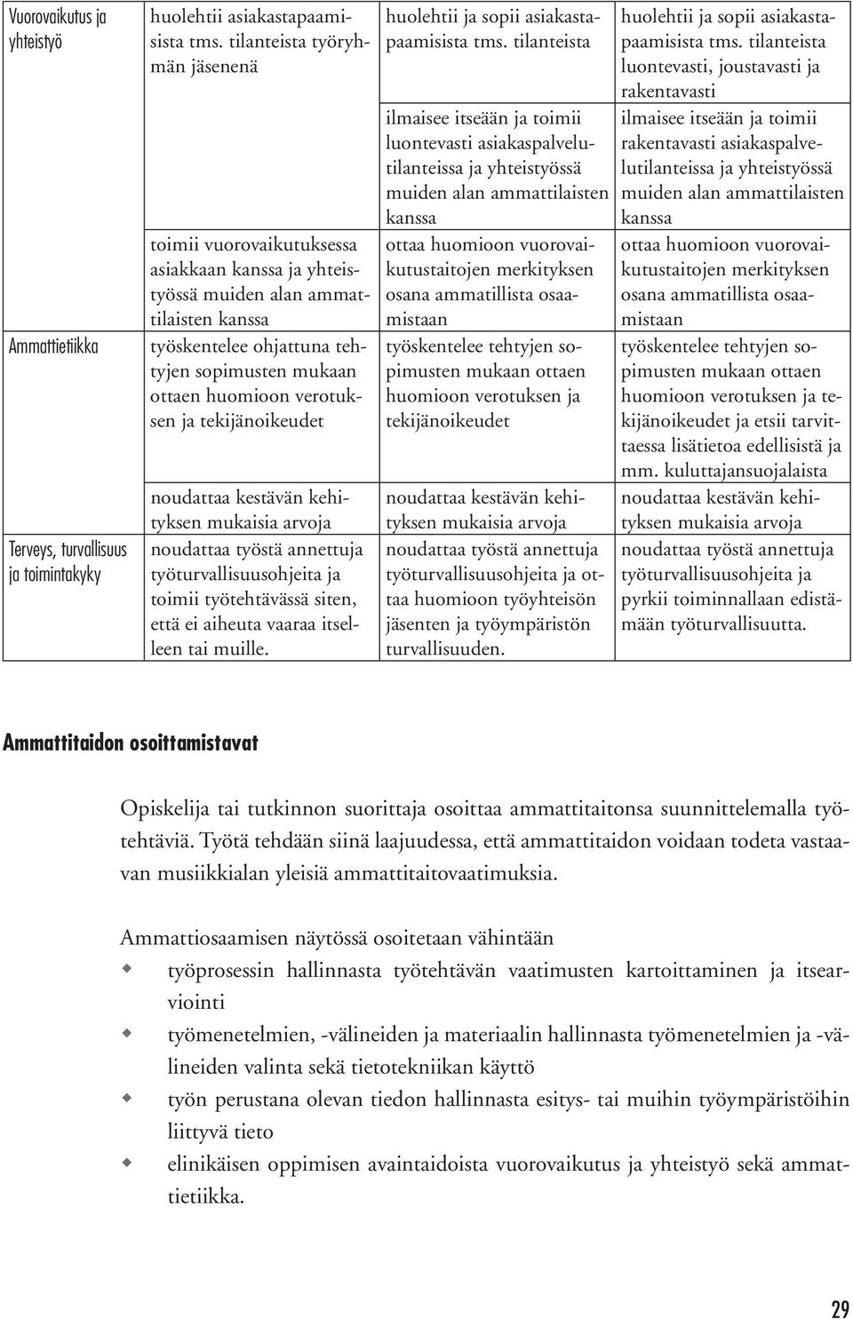 tekijänoikeudet työturvallisuusohjeita ja toimii työtehtävässä siten, että ei aiheuta vaaraa itselleen tai muille. huolehtii ja sopii asiakastapaamisista tms.