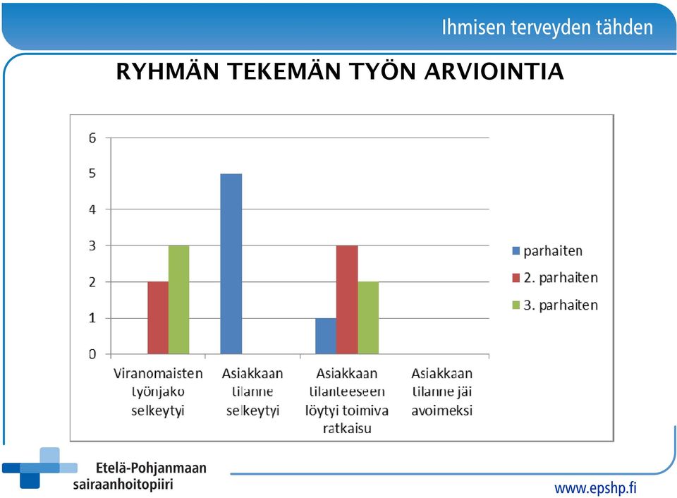 TYÖN