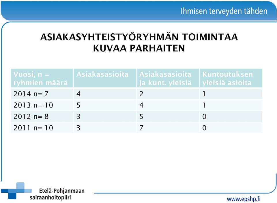 Asiakasasioita ja kunt.