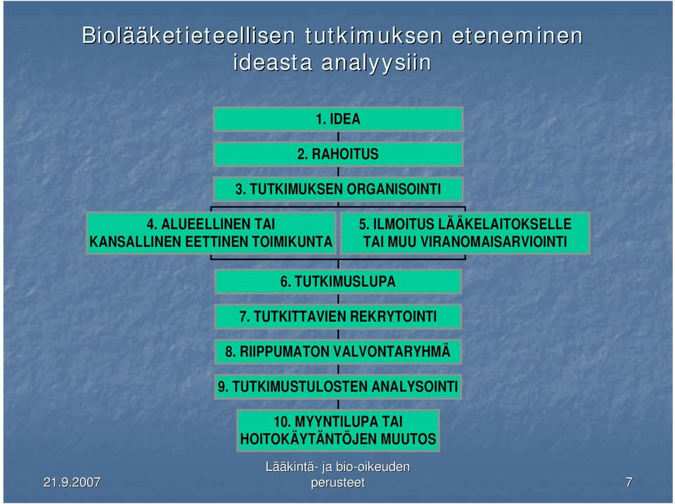 ILMOITUS LÄÄKELAITOKSELLE TAI MUU VIRANOMAISARVIOINTI 6. TUTKIMUSLUPA 7.