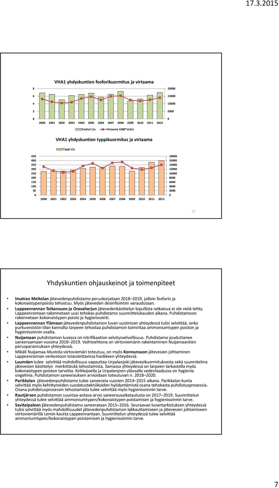 kokonaistypenpoisto tehostuu. Myös jäteveden desinfiointiin varaudutaan. Lappeenrannan Toikansuon ja Oravaharjun jätevedenkäsittelyn lopullista ratkaisua ei ole vielä tehty.