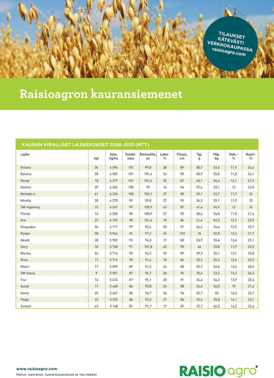 com Raisioagron kauransiemenet