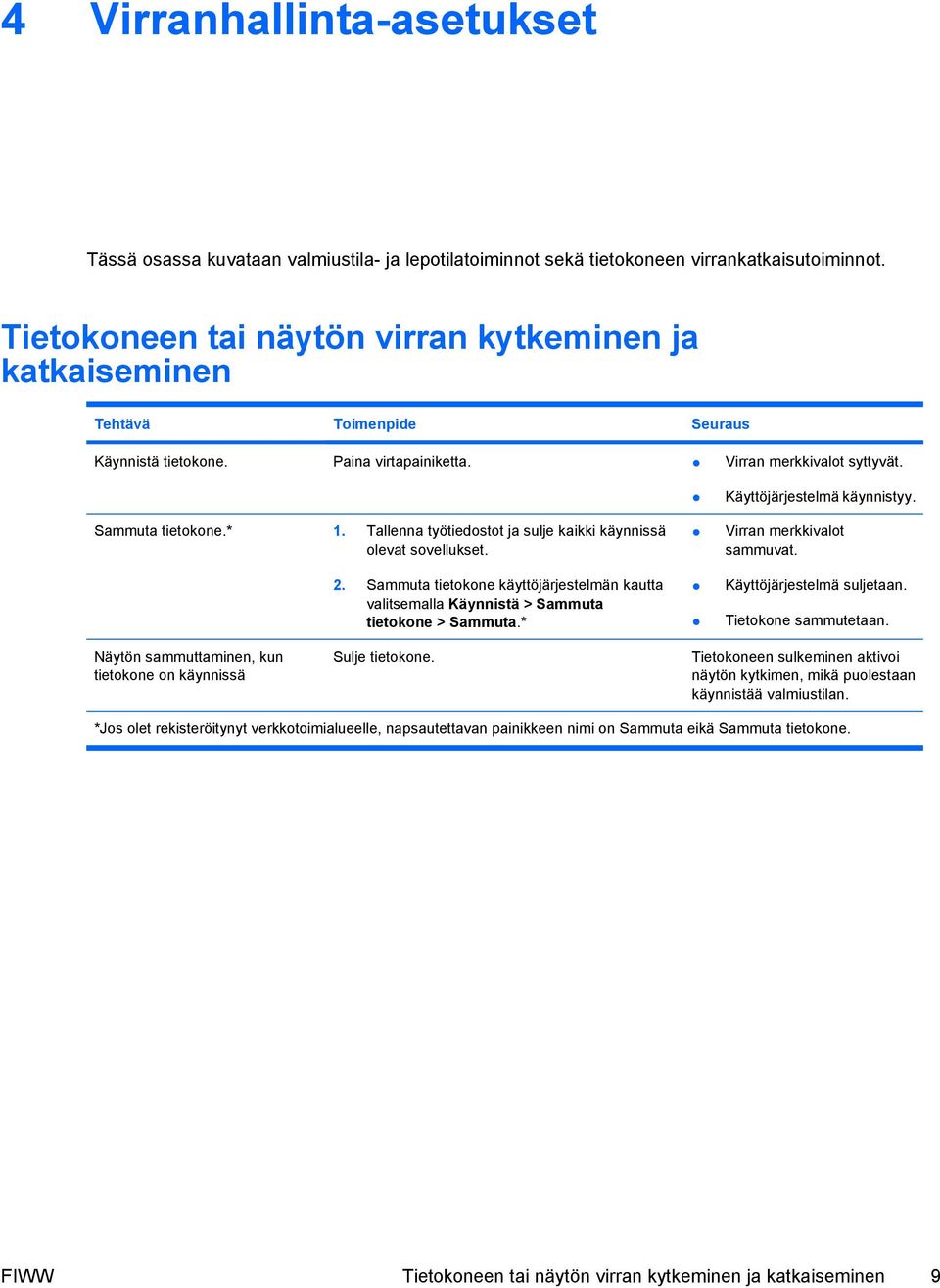 Tallenna työtiedostot ja sulje kaikki käynnissä olevat sovellukset. 2. Sammuta tietokone käyttöjärjestelmän kautta valitsemalla Käynnistä > Sammuta tietokone > Sammuta.* Käyttöjärjestelmä käynnistyy.