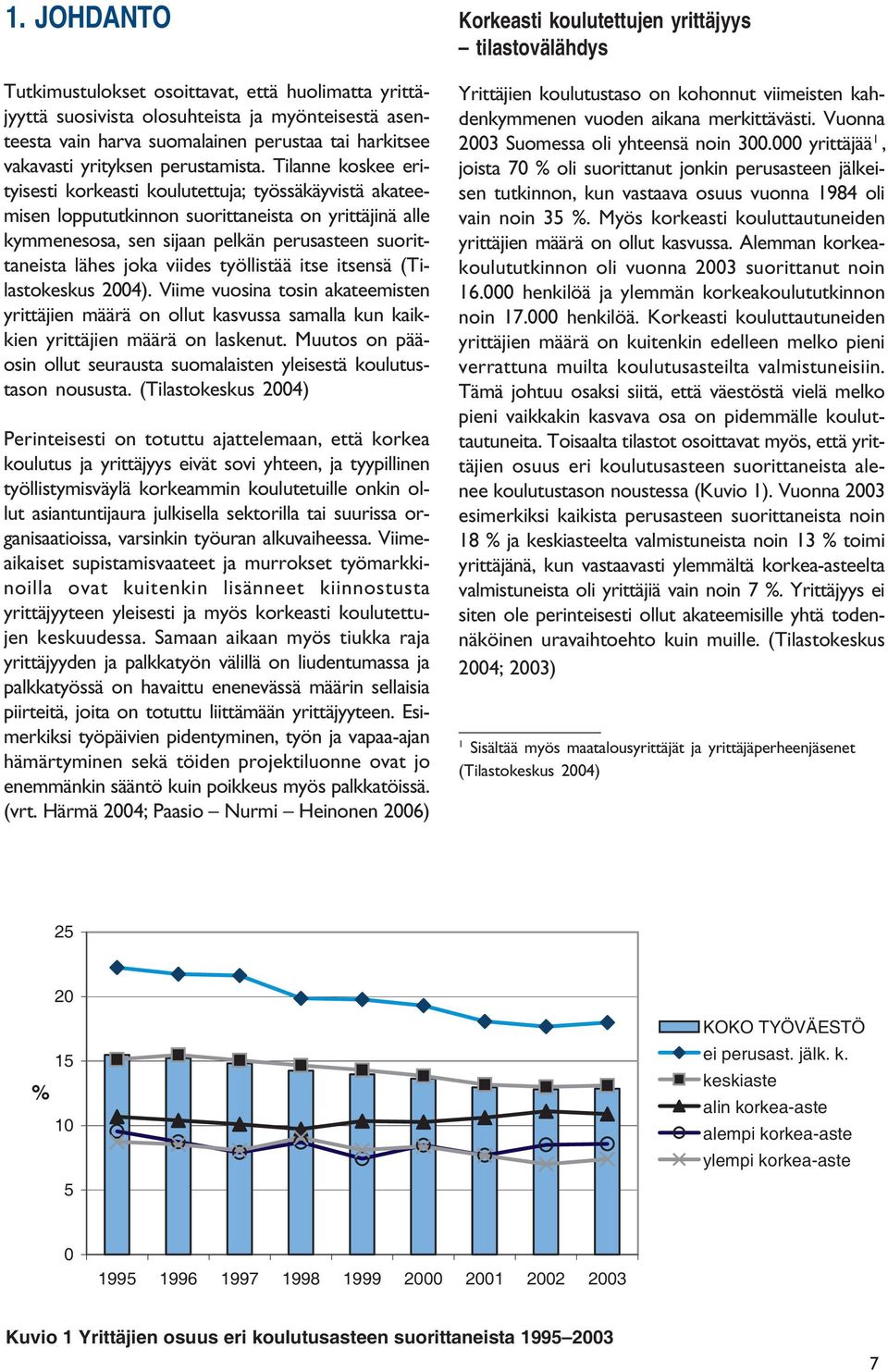 viides työllistää itse itsensä (Tilastokeskus 2004). Viime vuosina tosin akateemisten yrittäjien määrä on ollut kasvussa samalla kun kaikkien yrittäjien määrä on laskenut.