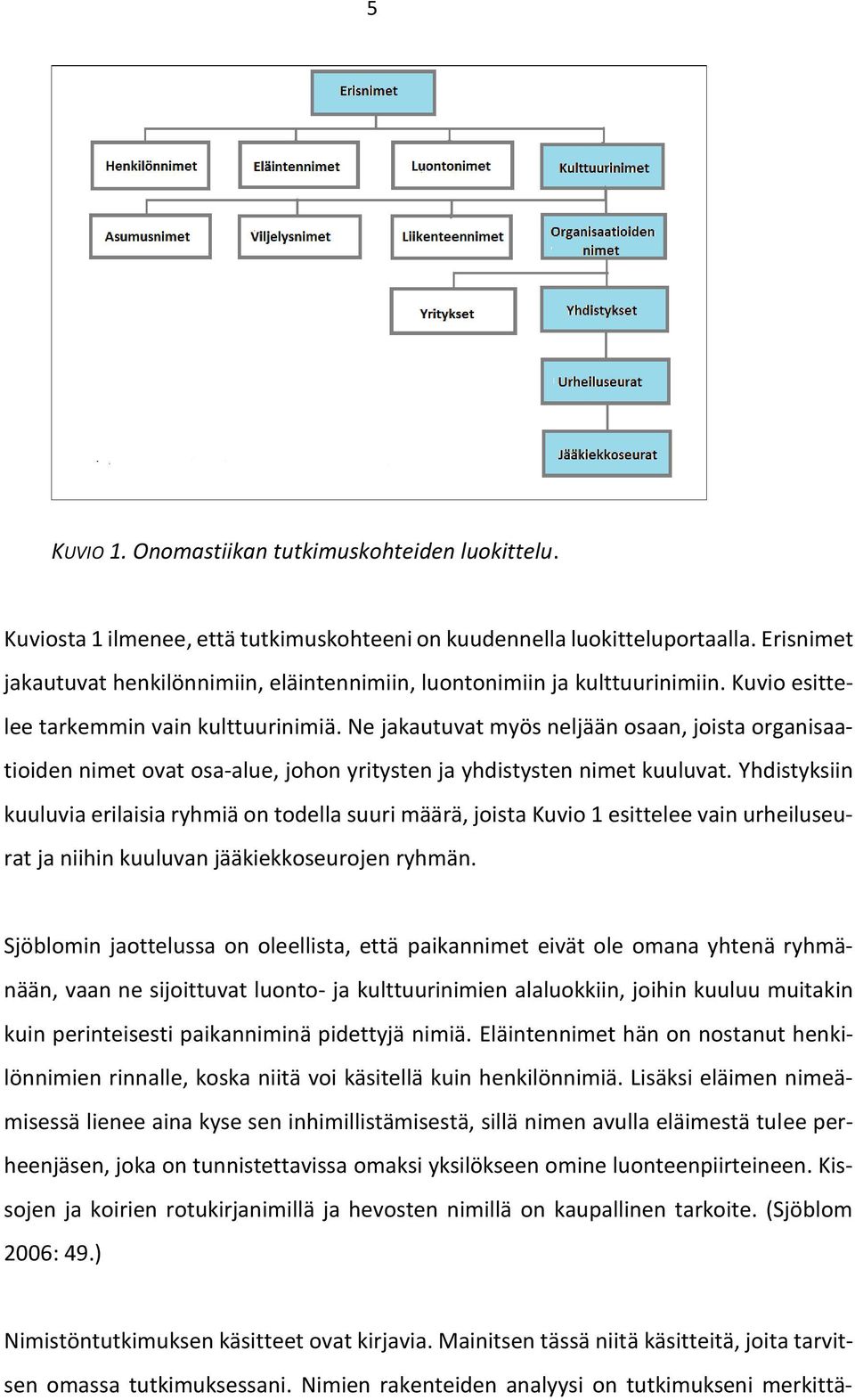 Ne jakautuvat myös neljään osaan, joista organisaatioiden nimet ovat osa-alue, johon yritysten ja yhdistysten nimet kuuluvat.