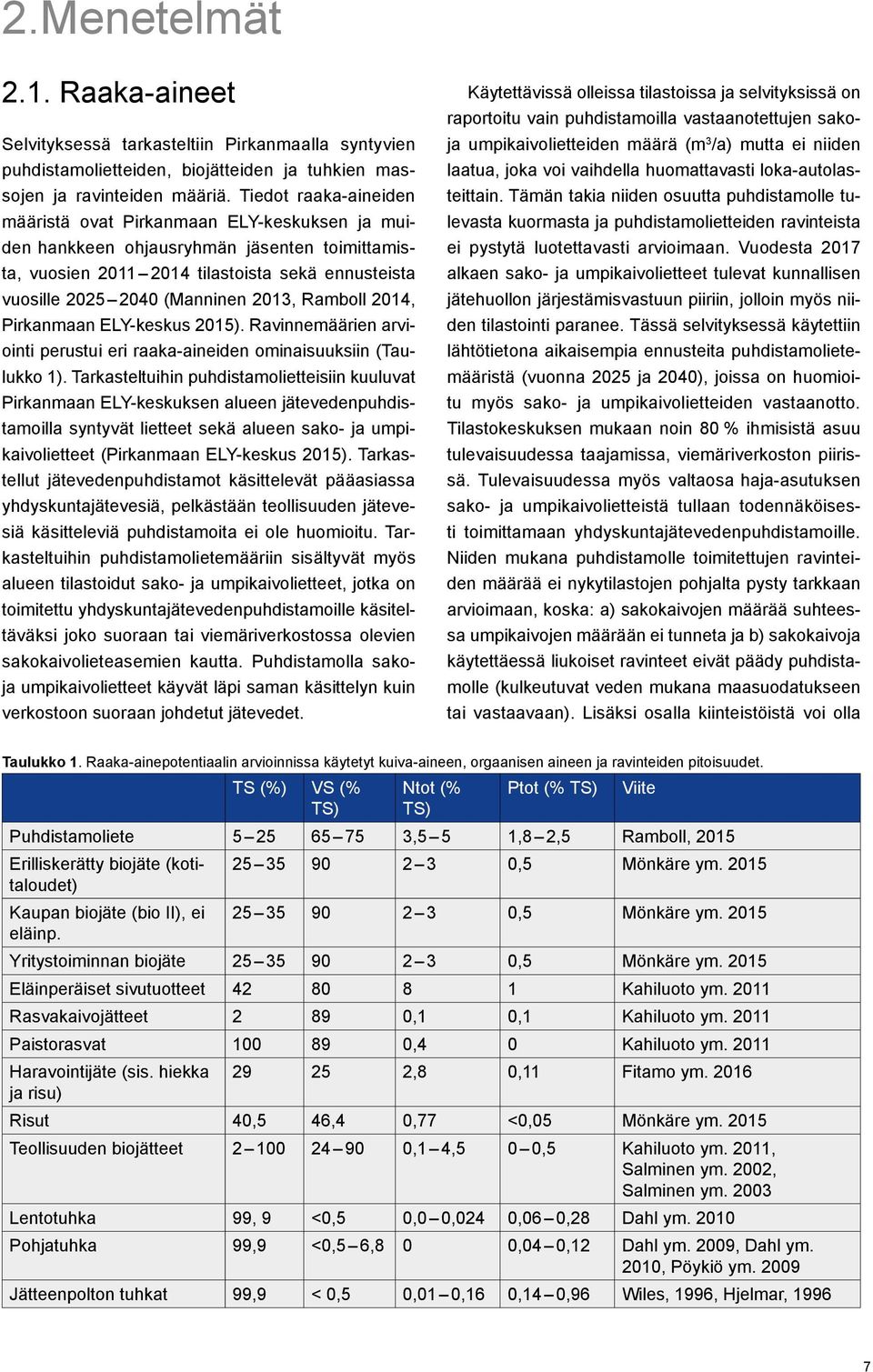 Ramboll 2014, Pirkanmaan ELY-keskus 2015). Ravinnemäärien arviointi perustui eri raaka-aineiden ominaisuuksiin (Taulukko 1).