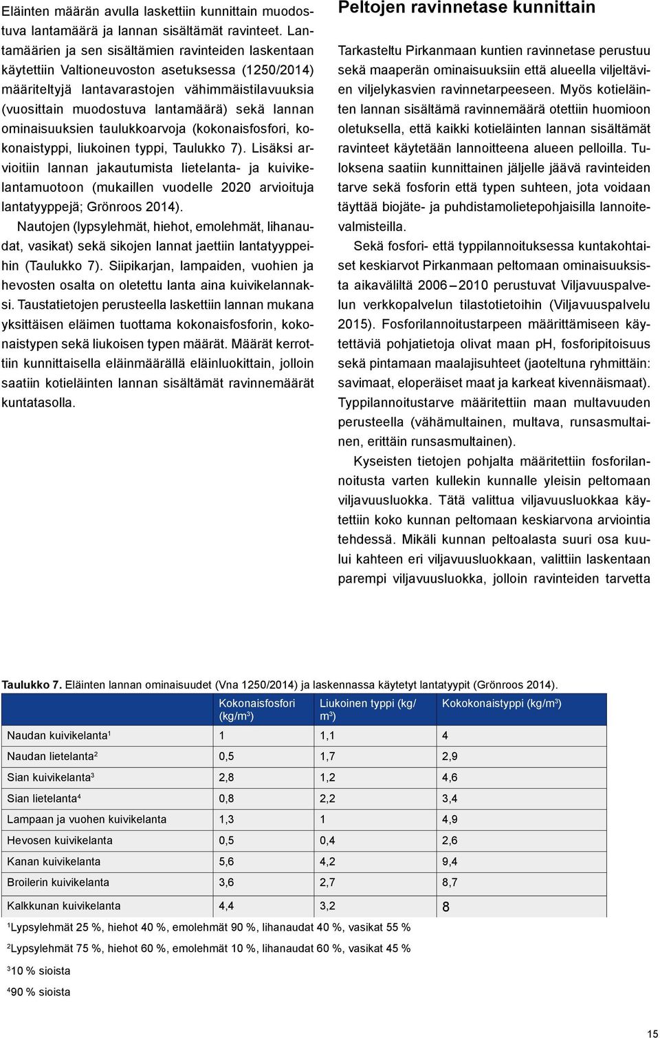 lannan ominaisuuksien taulukkoarvoja (kokonaisfosfori, kokonaistyppi, liukoinen typpi, Taulukko 7).