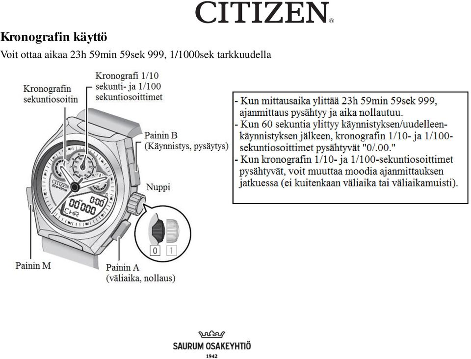 23h 59min 59sek