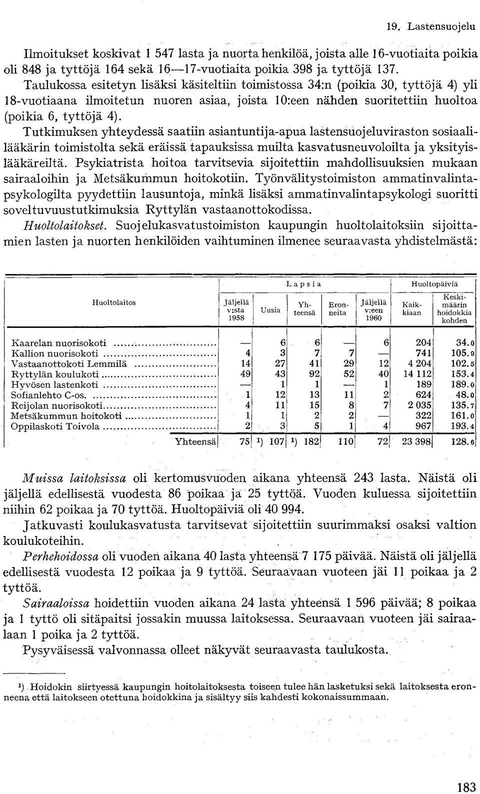 Tutkimuksen yhteydessä saatiin asiantuntija-apua lastensuojelu viraston sosiaalilääkärin toimistolta sekä eräissä tapauksissa muilta kasvatusneuvoloilta ja yksityislääkäreiltä.