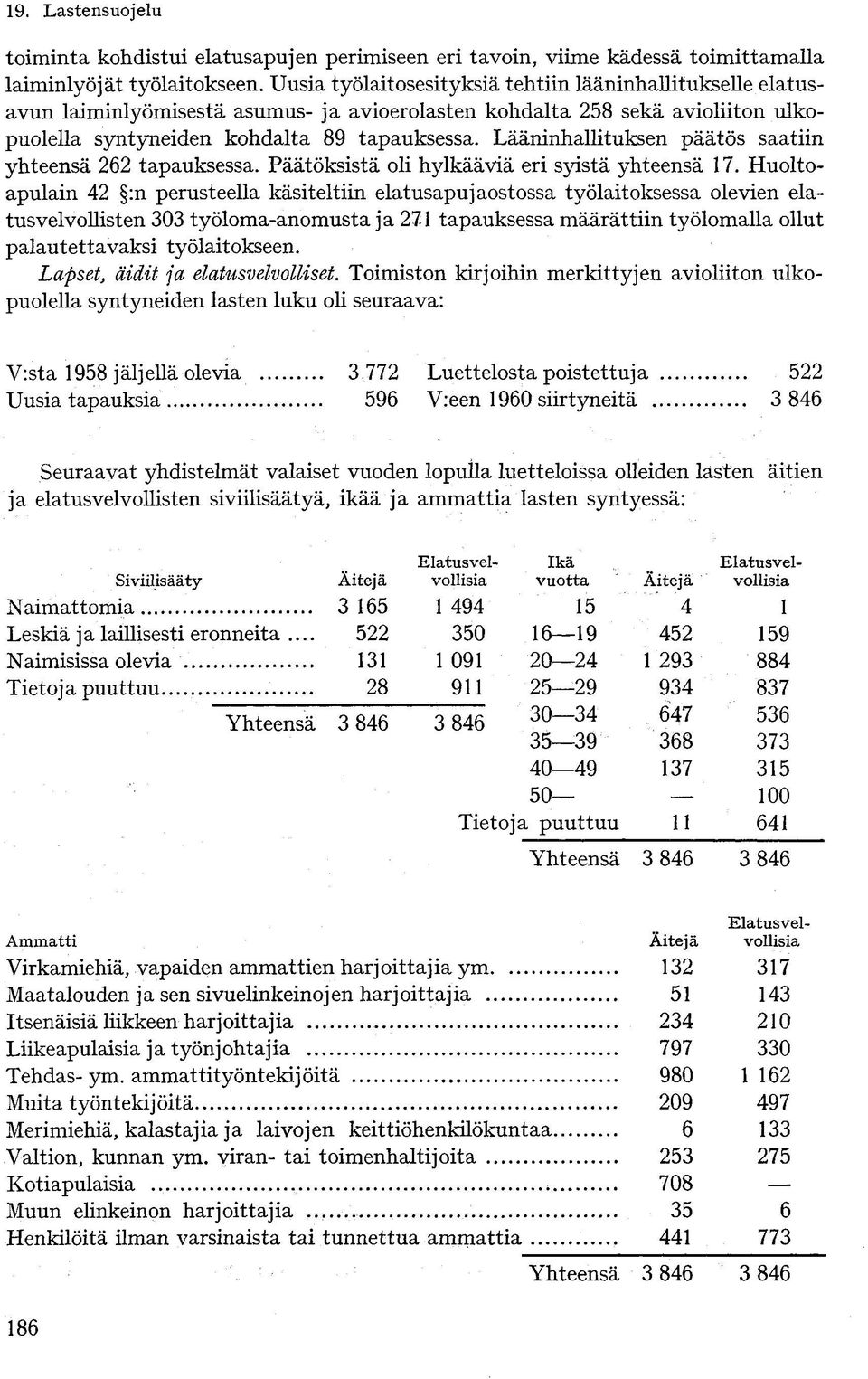Lääninhallituksen päätös saatiin yhteensä tapauksessa. Päätöksistä oli hylkääviä eri syistä yhteensä 7.