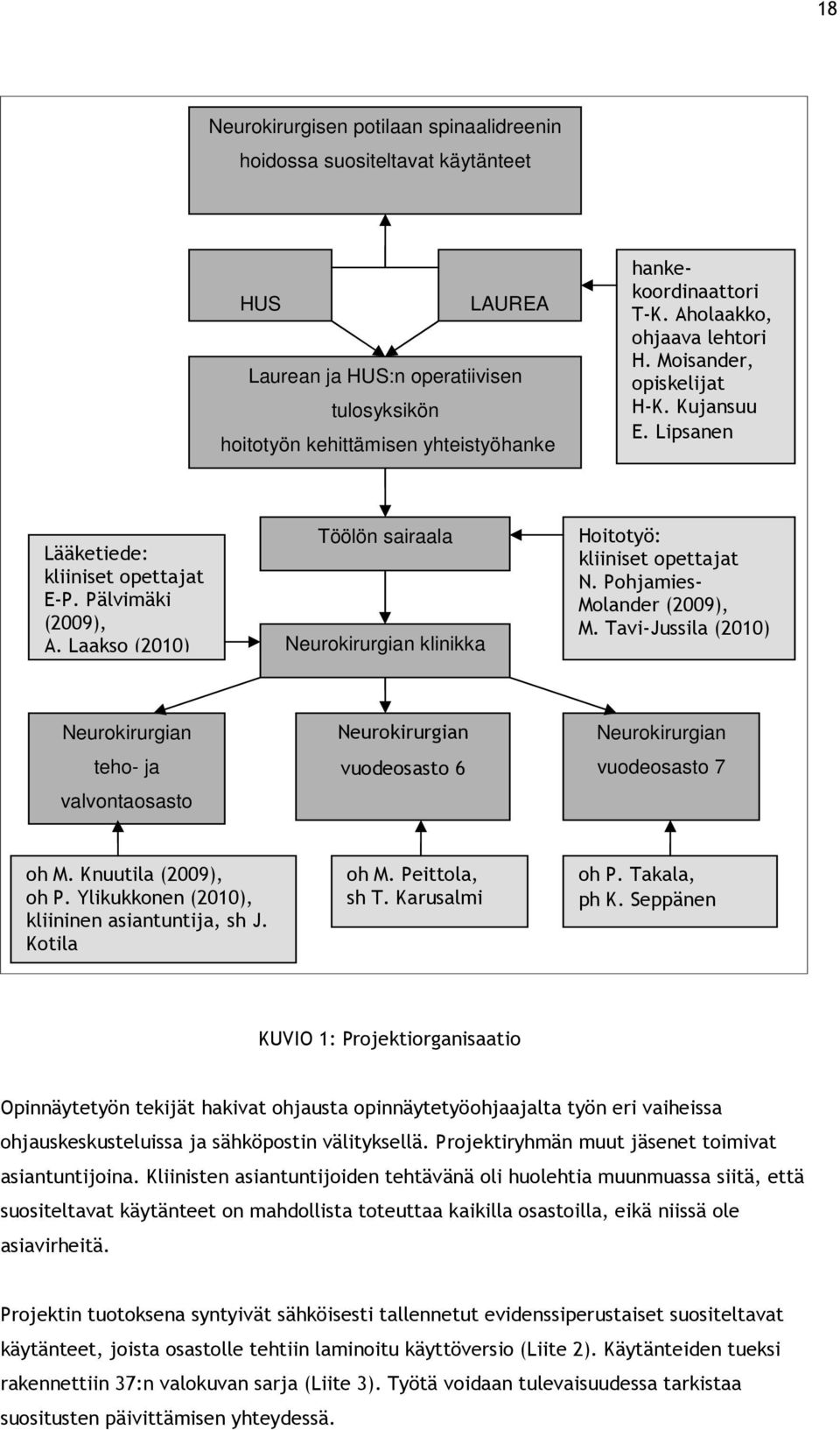 Laakso (2010) Neurokirurgian klinikka Hoitotyö: kliiniset opettajat N. Pohjamies- Molander (2009), M.