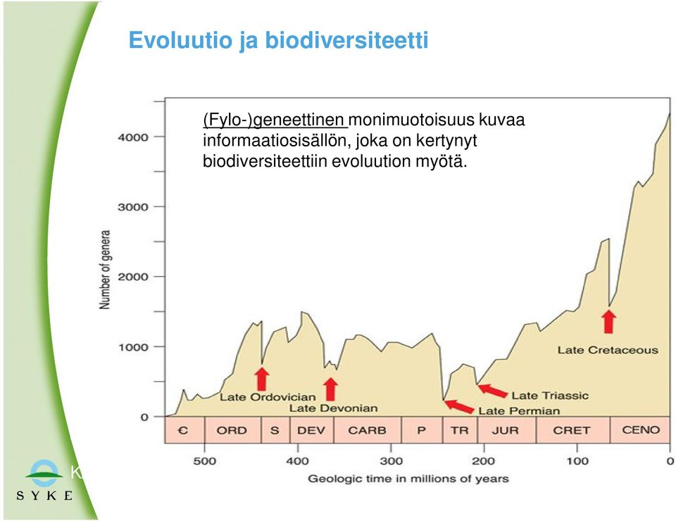 Lyhenne Kausi Aika miljoonia vuosia sitten Ordoviki/Siluuri 443,7 75% Devoni noin 364