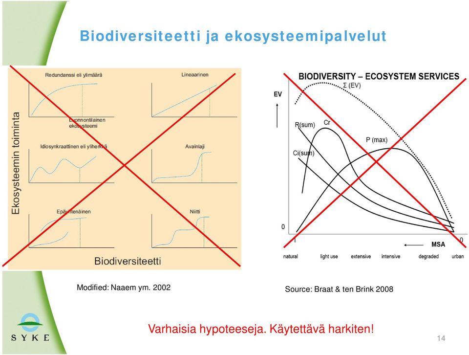ym. 2002 Source: Braat & ten Brink