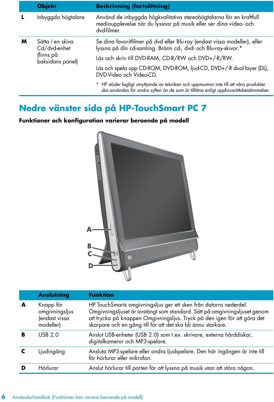 * Läs och skriv till DVD-RAM, CD-R/RW och DVD+/-R/RW. Läs och spela upp CD-ROM, DVD-ROM, ljud-cd, DVD+/-R dual layer (DL), DVD-Video och Video-CD.