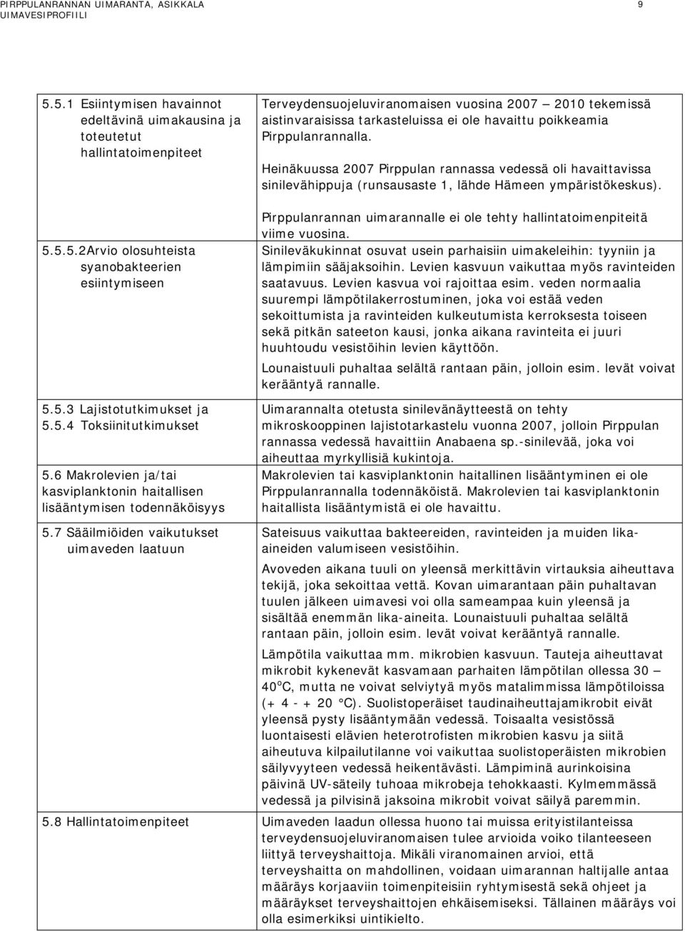 Pirppulanrannalla. Heinäkuussa 2007 Pirppulan rannassa vedessä oli havaittavissa sinilevähippuja (runsausaste 1, lähde Hämeen ympäristökeskus).