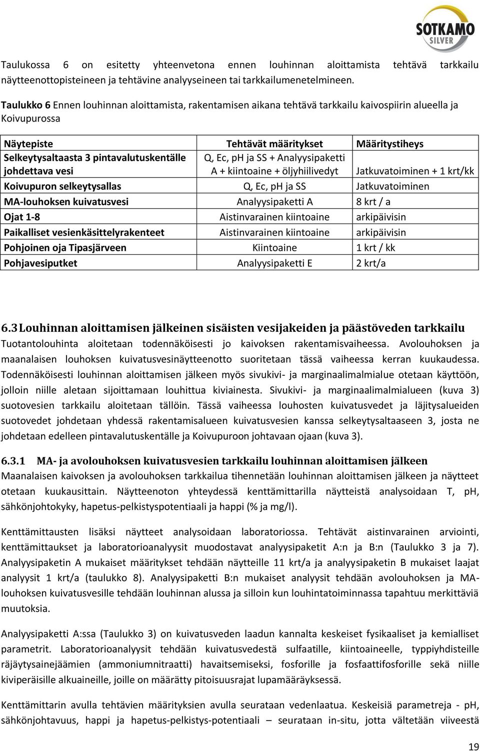 pintavalutuskentälle johdettava vesi Q, Ec, ph ja SS + Analyysipaketti A + kiintoaine + öljyhiilivedyt Jatkuvatoiminen + 1 krt/kk Koivupuron selkeytysallas Q, Ec, ph ja SS Jatkuvatoiminen