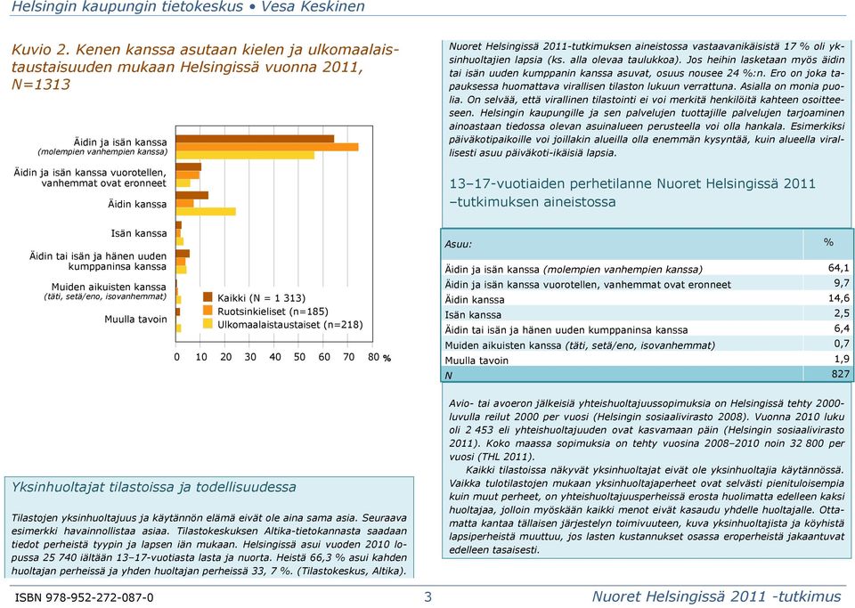 eronneet Äidin kanssa Nuoret Helsingissä 2011-tutkimuksen aineistossa vastaavanikäisistä 17 % oli yksinhuoltajien lapsia (ks. alla olevaa taulukkoa).